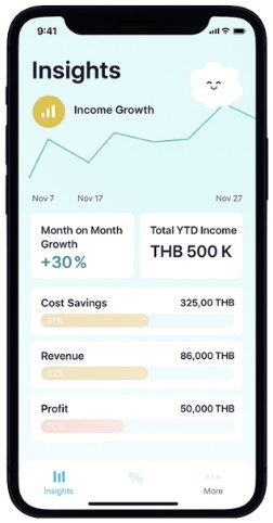 Insights dashboard